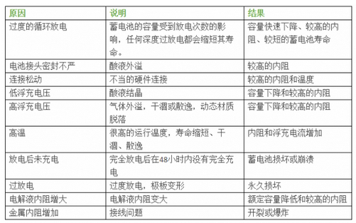 机房蓄电池在线监控方案,机房蓄电池在线监控