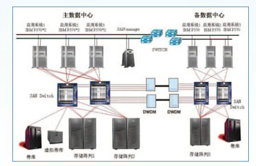 机房不间断电源监控系统，机房不间断电源监控