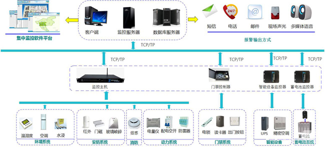 动环多少钱，动环,动环监控