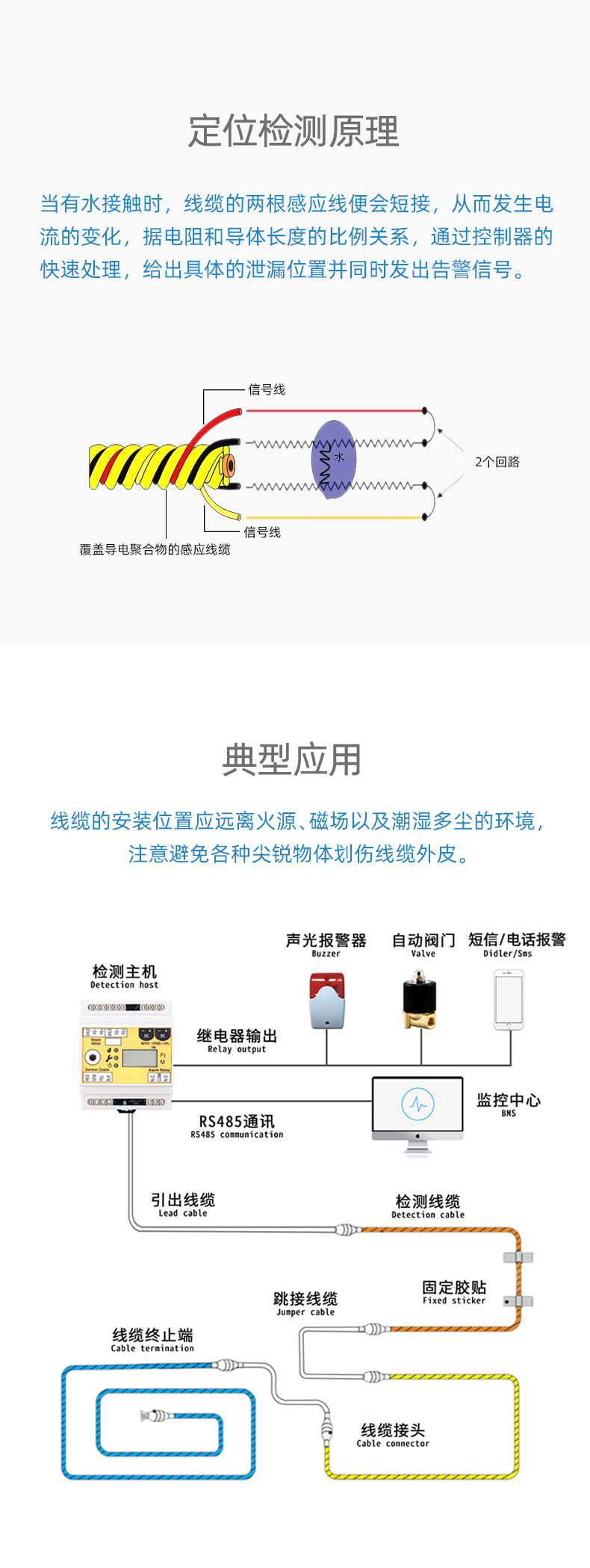 SPD1001定位漏水感应线，定位漏水感应线