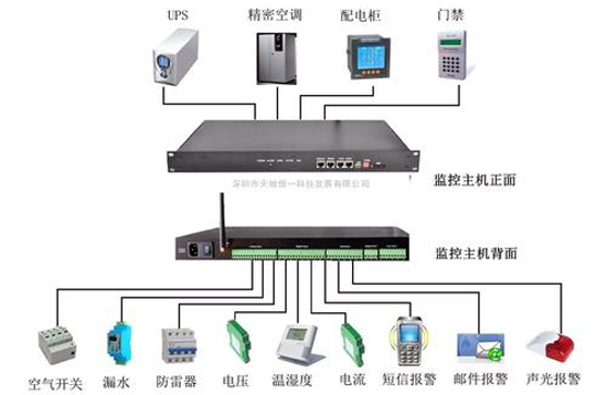 环境监控系统，烟草库房环境监控系统,库房环境监控系统