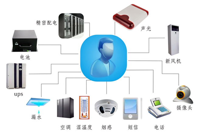 金融、证券业机房动力环境监控解决方案,机房动力环境监控解决方案，机房动力环境监控