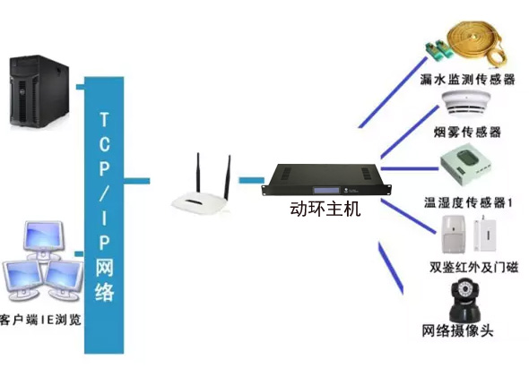 税务局全市机房动环监控系统，税务局机房动环监控系统,机房动环监控系统