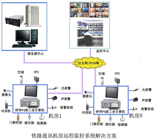 大型<font color='red'>电信</font>运营商网络监控