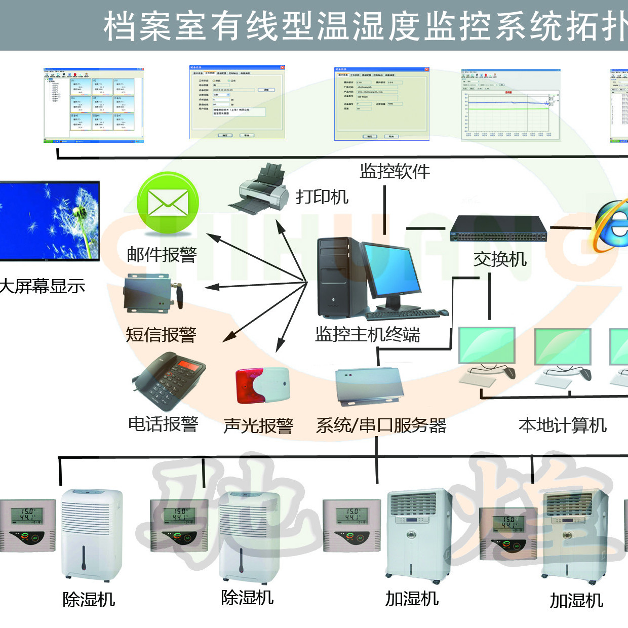 <font color='red'>档案</font>库房自动温湿度监控