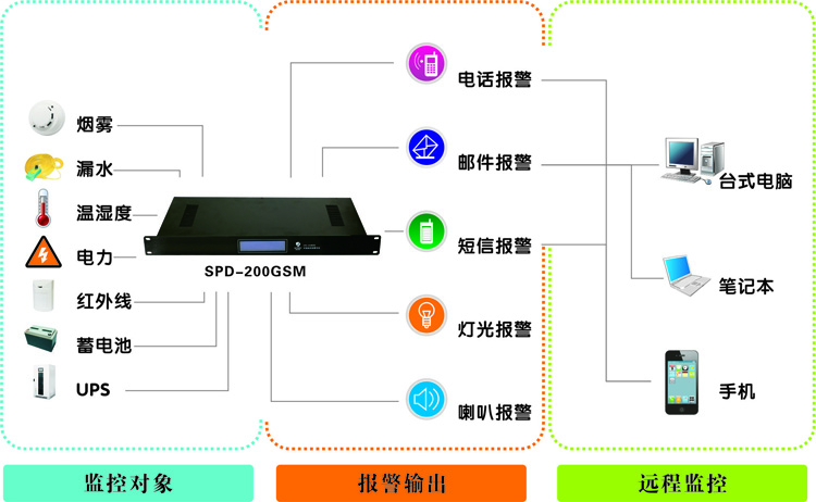 机房监控厂家，浙江动力环境监控系统|浙江机房监控厂家