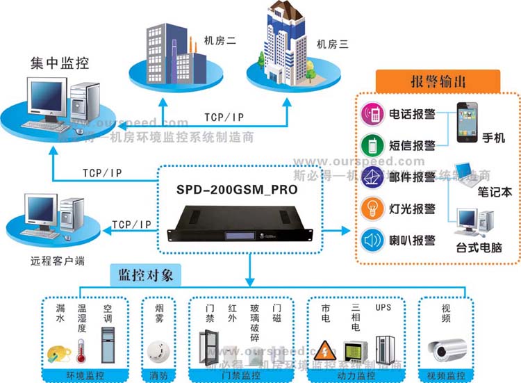 广西动力环境监控系统,广西机房监控厂家，动力环境监控系统