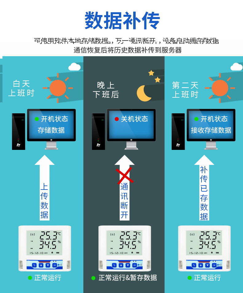 SPD-AIR_S2 空调控制器,空调控制器