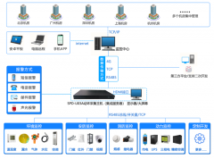 <font color='red'><font color='red'>机房</font><font color='red'>动环</font></font>监控系统